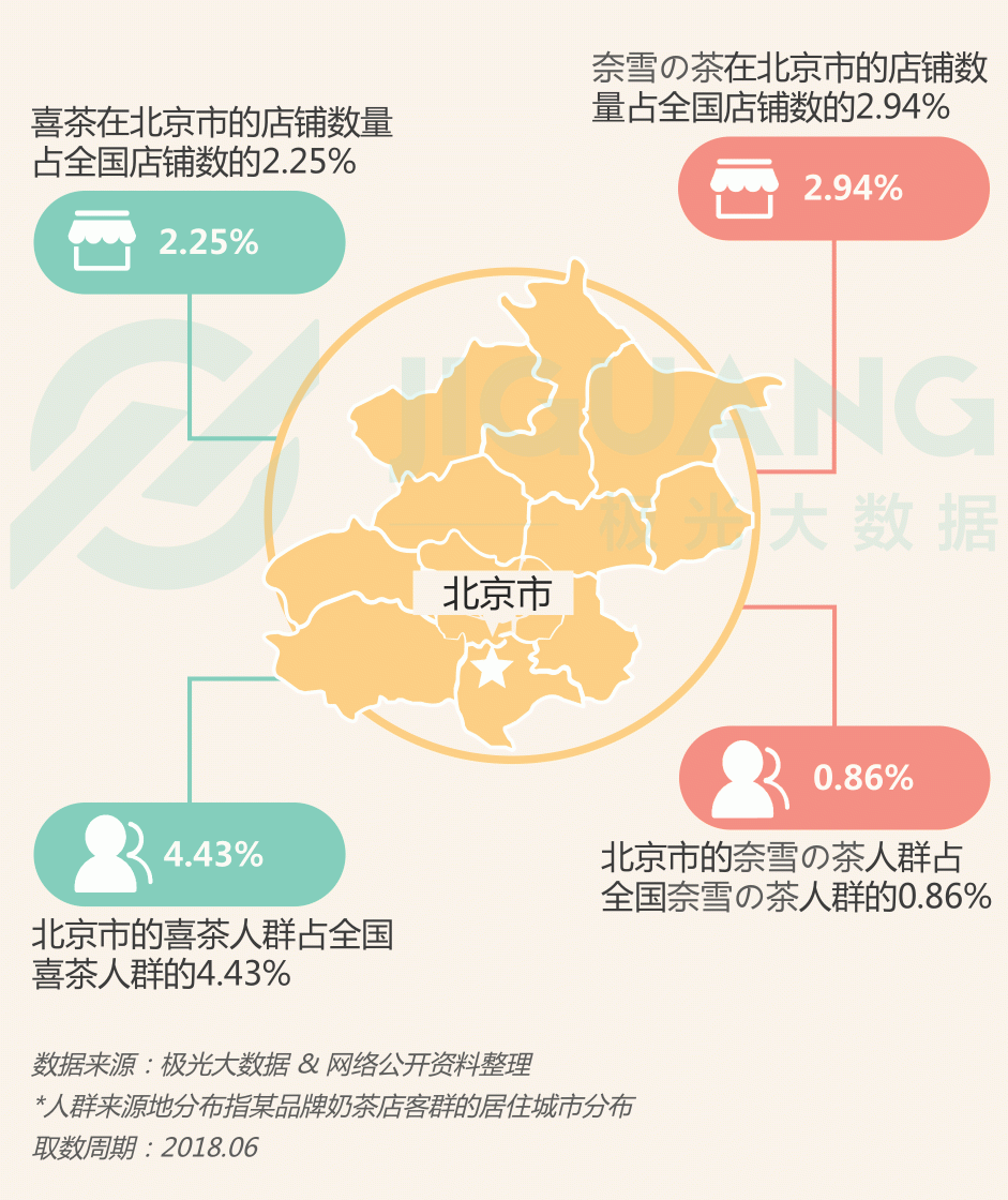 極光大數(shù)據(jù)：圈粉無數(shù)的喜茶與奈雪，到底撩撥了誰的心？