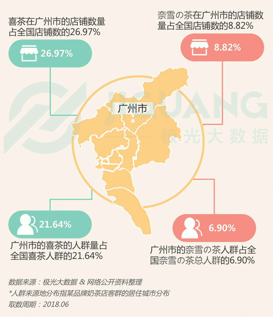 極光大數(shù)據(jù)：圈粉無數(shù)的喜茶與奈雪，到底撩撥了誰的心？