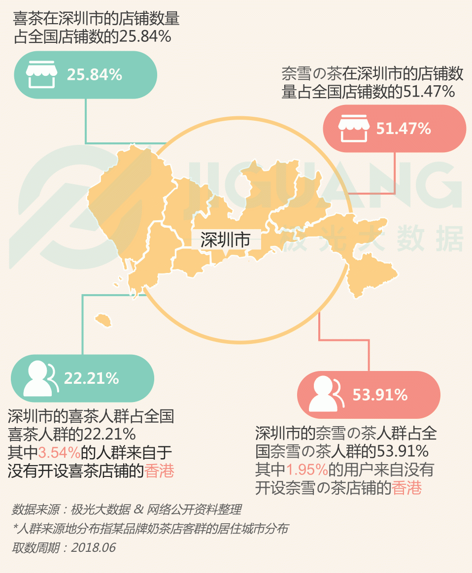 極光大數(shù)據(jù)：圈粉無數(shù)的喜茶與奈雪，到底撩撥了誰的心？