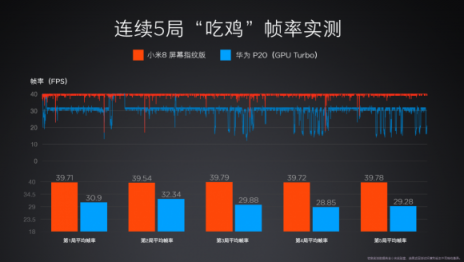 今早小米8屏幕指紋版新品首賣，用戶熱情澎湃瘋搶