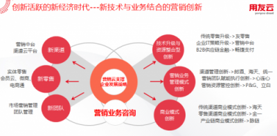 用友云百城巡展（煙臺(tái)站）：秋水共長(zhǎng)天一色 港城話營(yíng)銷(xiāo)盛事