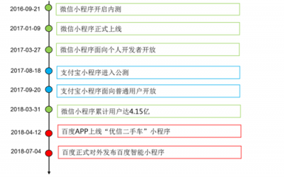 富途證券：BAT小程序之戰(zhàn)，誰能登上王座？