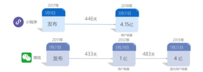 富途證券：BAT小程序之戰(zhàn)，誰能登上王座？