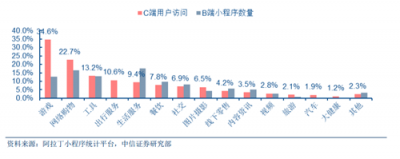 富途證券：BAT小程序之戰(zhàn)，誰能登上王座？