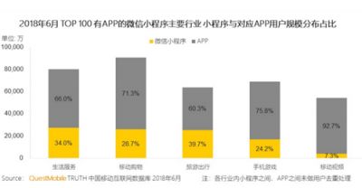 富途證券：BAT小程序之戰(zhàn)，誰能登上王座？