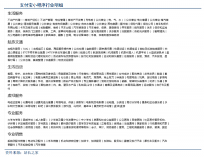 富途證券：BAT小程序之戰(zhàn)，誰能登上王座？