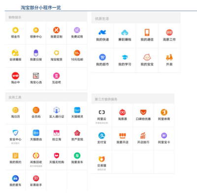 富途證券：BAT小程序之戰(zhàn)，誰能登上王座？