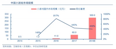 富途證券：BAT小程序之戰(zhàn)，誰能登上王座？