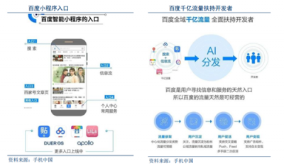 富途證券：BAT小程序之戰(zhàn)，誰能登上王座？