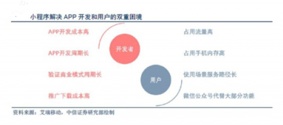 富途證券：BAT小程序之戰(zhàn)，誰能登上王座？