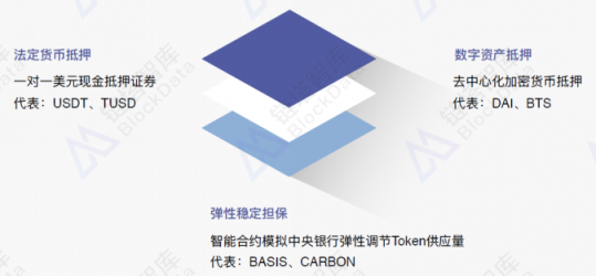 2018穩(wěn)定幣研究報(bào)告：官方發(fā)行穩(wěn)定幣的原因和影響