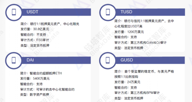 2018穩(wěn)定幣研究報(bào)告：官方發(fā)行穩(wěn)定幣的原因和影響