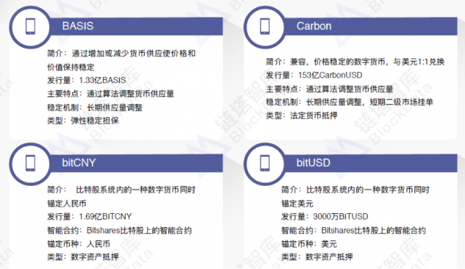 2018穩(wěn)定幣研究報(bào)告：官方發(fā)行穩(wěn)定幣的原因和影響