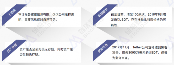 2018穩(wěn)定幣研究報(bào)告：官方發(fā)行穩(wěn)定幣的原因和影響