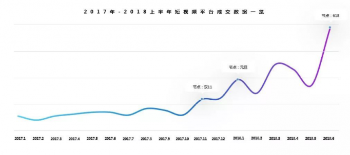 復(fù)盤35000個短視頻案例后，微播易毫無保留的奉上這四大經(jīng)典營銷玩法