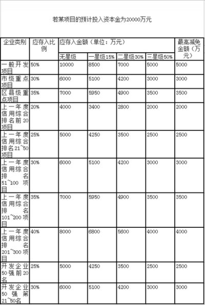 重慶房產(chǎn)項(xiàng)目資本金新管理辦法出臺(tái) 評(píng)智慧小區(qū)最高獎(jiǎng)1000萬(wàn)
