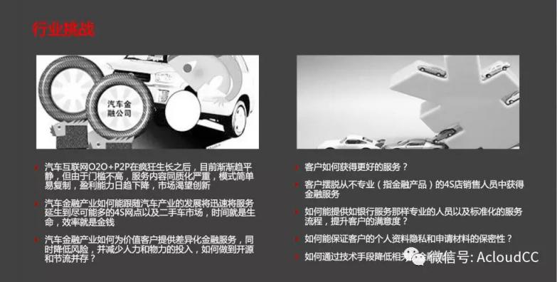 科技助力汽車(chē)金融釋放云之魅力