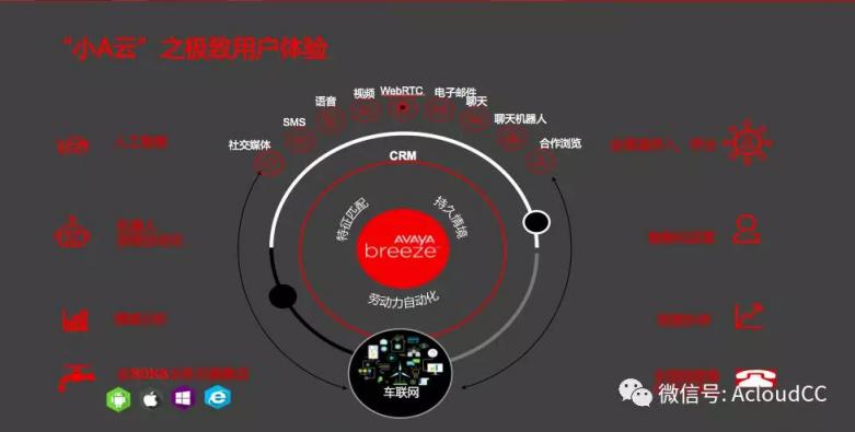 科技助力汽車(chē)金融釋放云之魅力