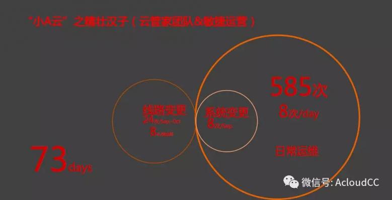 科技助力汽車(chē)金融釋放云之魅力