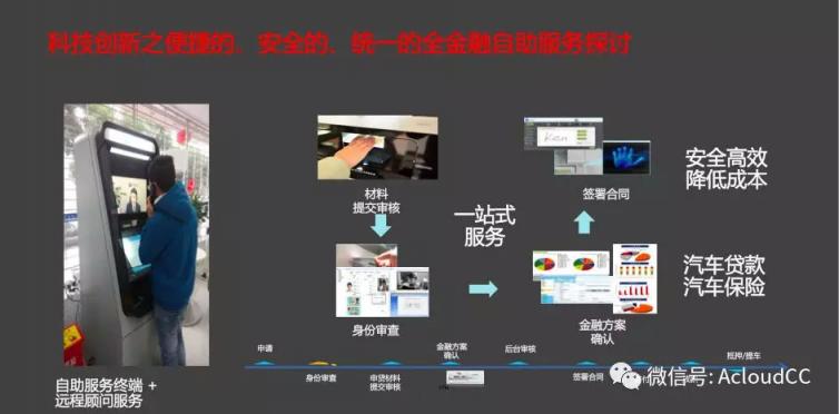 科技助力汽車(chē)金融釋放云之魅力