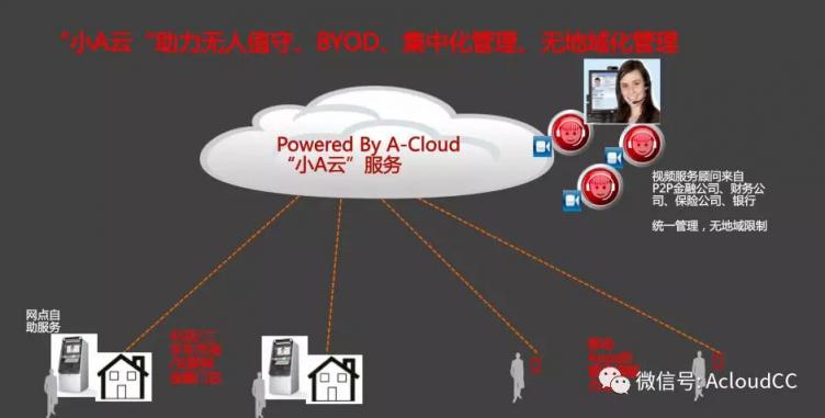 科技助力汽車(chē)金融釋放云之魅力