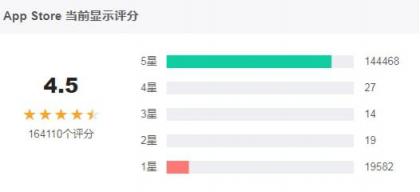 語音直播如此火爆的背后 Hi語音憑什么能異軍突起？