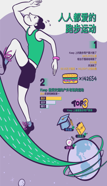 成都人民跑步是為了消食？Keep的用戶圖鑒有點(diǎn)意思