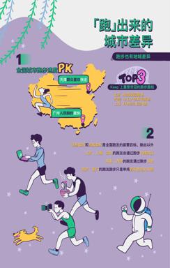成都人民跑步是為了消食？Keep的用戶圖鑒有點(diǎn)意思