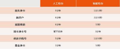 換卡不換號！南天信息智能柜臺助力光大銀行提升用戶體驗