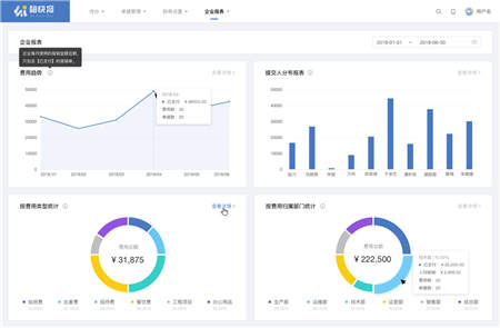 賦能企業(yè)數(shù)字化財(cái)稅生態(tài)，七橋舉辦首屆財(cái)稅沙龍