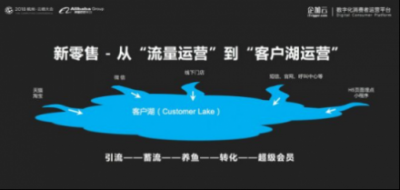 企加云：業(yè)務中臺+數(shù)據中臺，智能雙輪驅動品牌融入新零售
