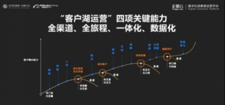 企加云：業(yè)務中臺+數(shù)據中臺，智能雙輪驅動品牌融入新零售