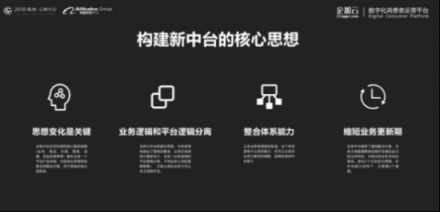 企加云：業(yè)務中臺+數(shù)據中臺，智能雙輪驅動品牌融入新零售