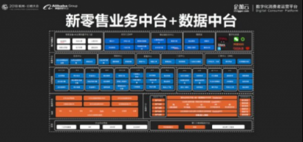企加云：業(yè)務中臺+數(shù)據中臺，智能雙輪驅動品牌融入新零售