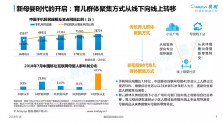 易觀發(fā)布2018母嬰社區(qū)報(bào)告，媽媽網(wǎng)旗下APP用戶(hù)粘性第一