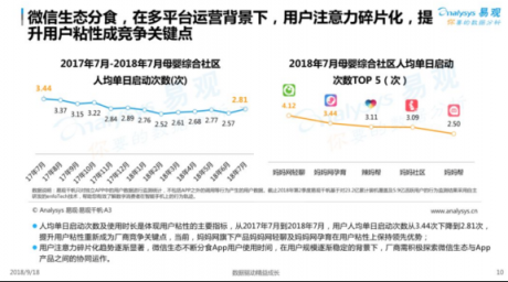 易觀發(fā)布2018母嬰社區(qū)報(bào)告，媽媽網(wǎng)旗下APP用戶(hù)粘性第一