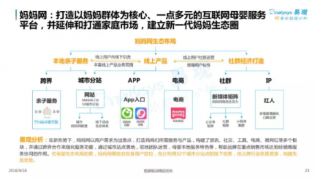 易觀發(fā)布2018母嬰社區(qū)報(bào)告，媽媽網(wǎng)旗下APP用戶(hù)粘性第一