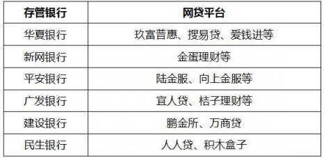 “白名單” 金蛋理財(cái)存管銀行獲評(píng)通過(guò)
