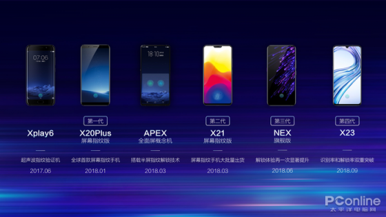 vivo第四代光電屏幕指紋技術再升級 將于X23正式推送上線