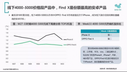 優(yōu)異的天線設計方案，OPPO Find X超強信號獲肯定