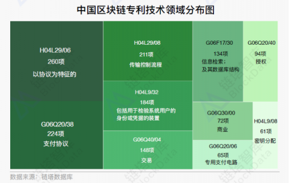 《2018年區(qū)塊鏈招聘分析報(bào)告》發(fā)布，職位增速放緩供需比趨于理性