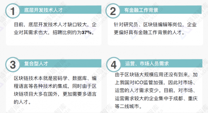 《2018年區(qū)塊鏈招聘分析報(bào)告》發(fā)布，職位增速放緩供需比趨于理性