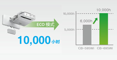為滿足商務(wù)用戶多樣化需求 愛普生商務(wù)投影機(jī)優(yōu)勢解讀