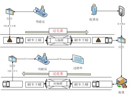 山西禹王實踐智能制造：大宗貨物智能結(jié)算，刷卡就走