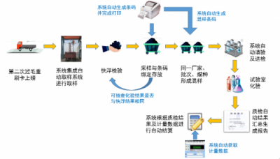 山西禹王實踐智能制造：大宗貨物智能結(jié)算，刷卡就走
