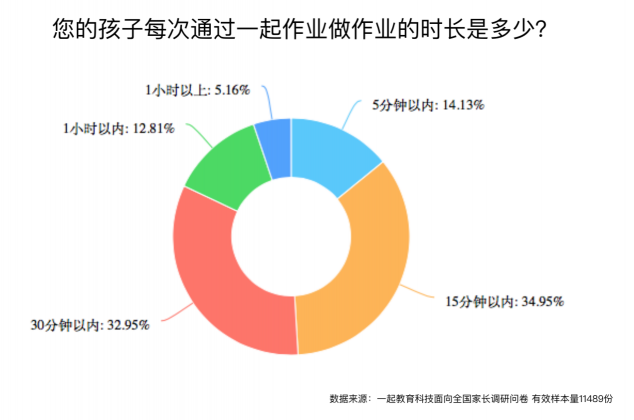 義務教育階段孩子近視如何防控？作業(yè)“減負增效”才是關鍵！