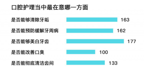 想要口腔最強(qiáng)防護(hù)體驗(yàn)，松下EW-PDP51電動(dòng)牙刷可以做到！