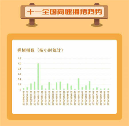 國慶長(zhǎng)假堵堵堵，搜狗地圖出行預(yù)測(cè)讓你暢快出游玩耍