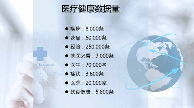 醫(yī)療智能化前景開闊,快速問醫(yī)生率先抓穩(wěn)行業(yè)重點!
