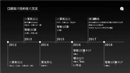 網(wǎng)易AI：AI加持AR，以“交互”締造美好生活